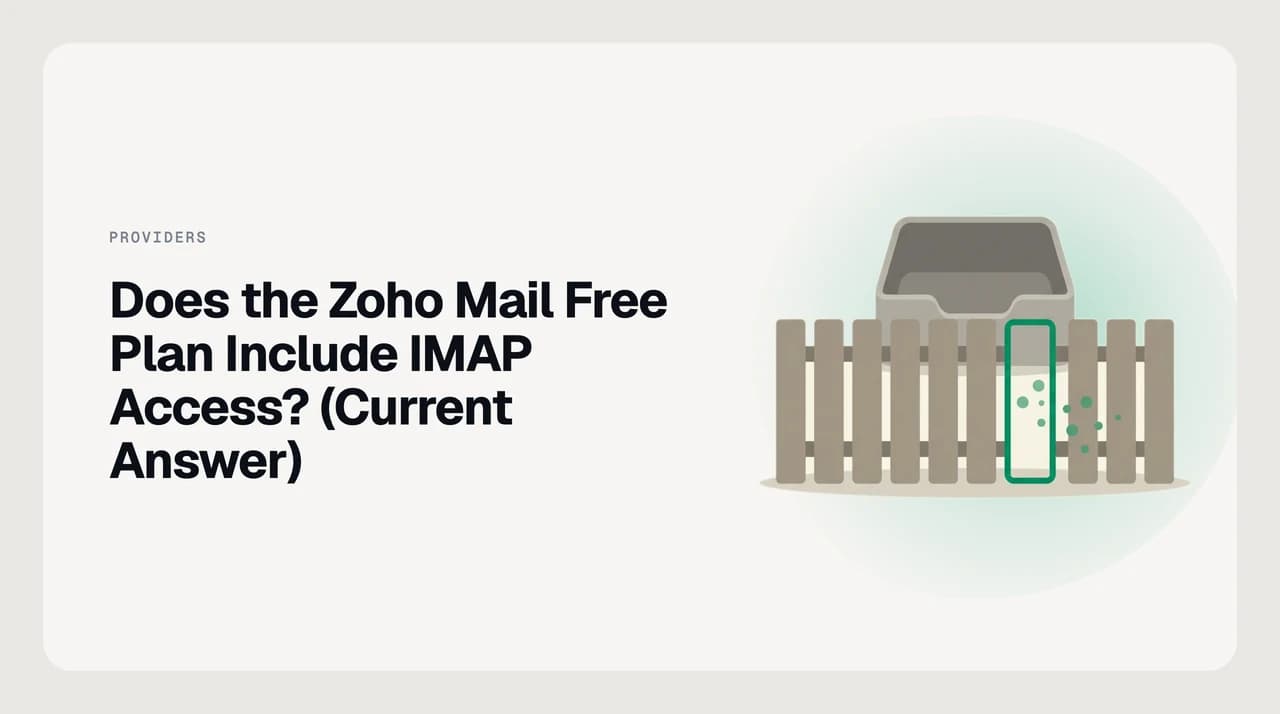 Zoho Mail settings panel showing IMAP access unavailable on a free plan account, with paid plan options listed alongside