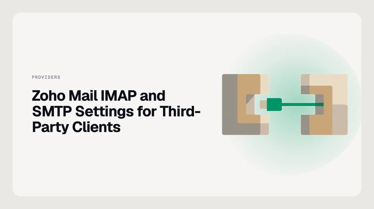 Diagram showing Zoho Mail IMAP and SMTP server names and ports for personal accounts versus organisation accounts on custom domains