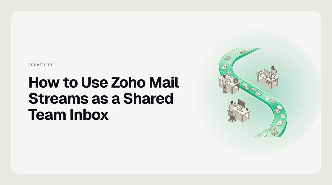 Illustration of Zoho Mail Streams turning a support@ group inbox into a shared team discussion with comments and mentions