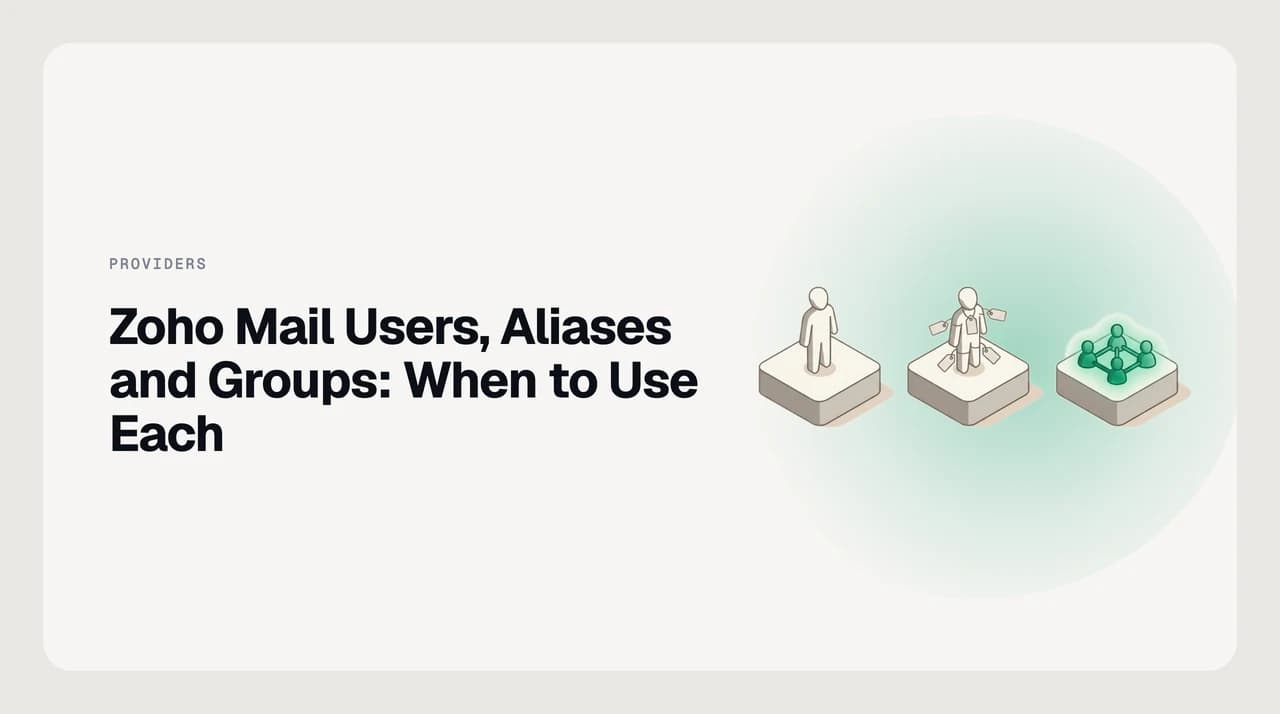 Diagram showing a Zoho Mail user account branching into an email alias and a shared group address